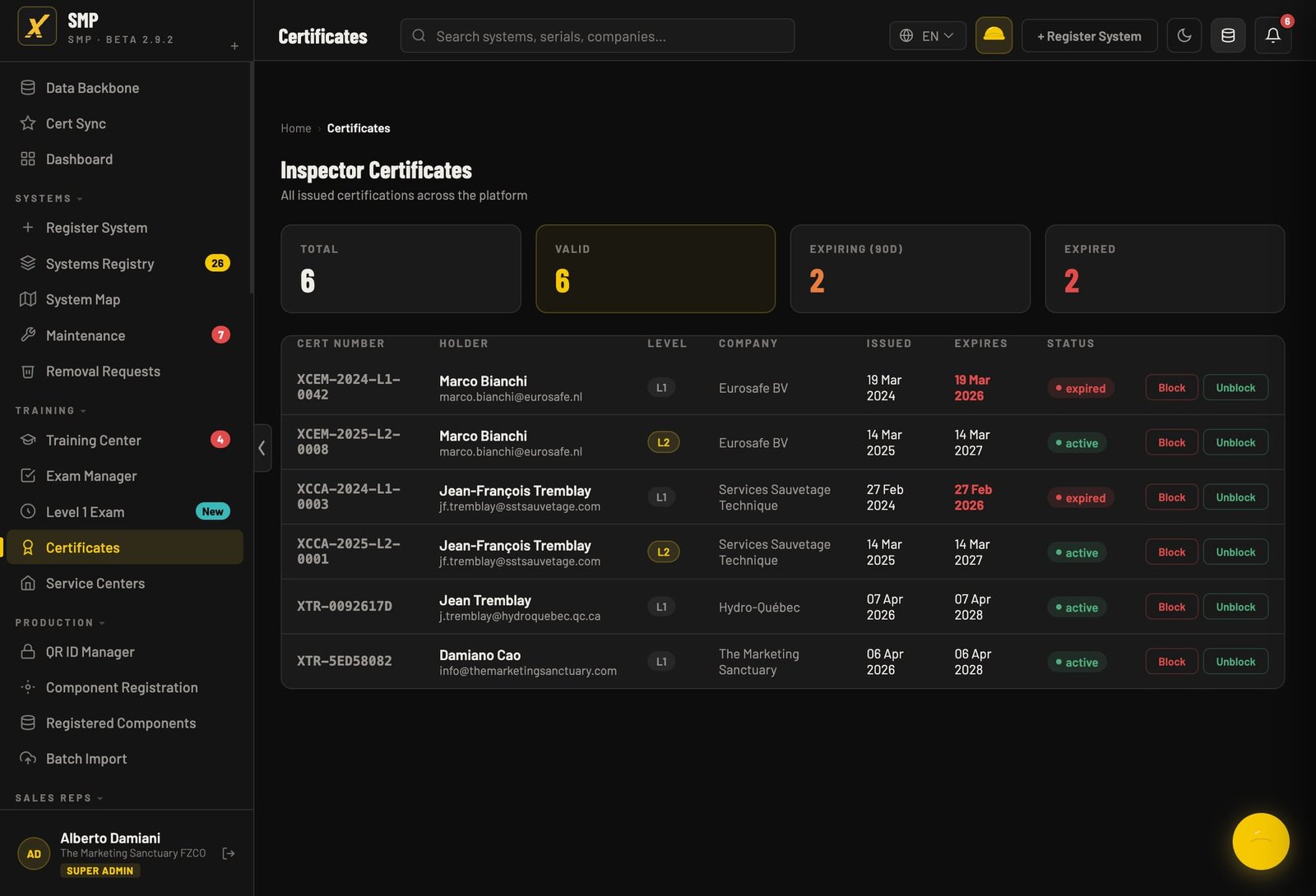 SafeCertify &mdash; Certificates